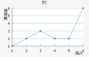 FC