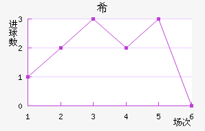 ϣʷسǽ