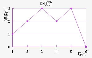 DHJ˹ɳǽ