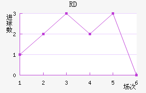 RD
