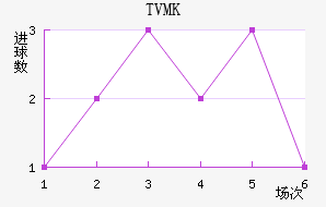 TVMKֽ