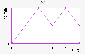 AC