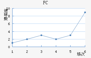 FC