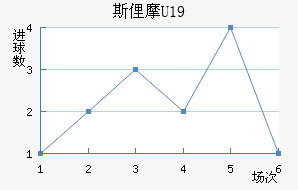 ˹U19