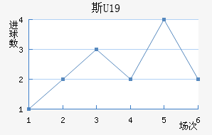 ˹U19