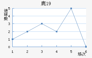 ¹(U19)