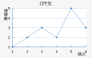 CFFŮ