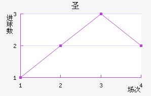 ʥ
