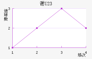 лƶ(U23)