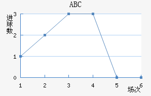 ABC