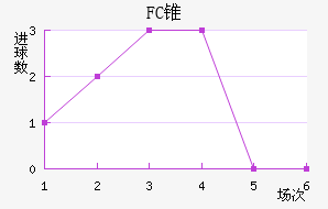 FC׶