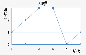 AB籾