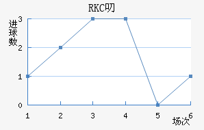 RKC߶˽