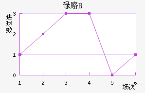 µ¸Bӽ