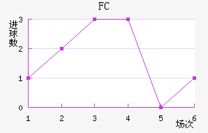 FC