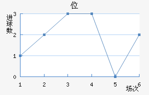 λ