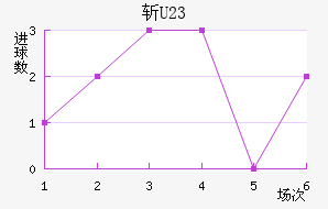 ն(U23)