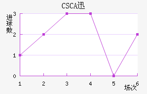 CSCAѸٽ