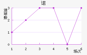 ŵ