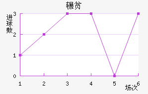 շƶ½