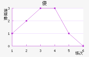 ɵ½