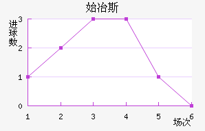 ʼұ˹