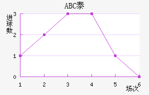 ޽
