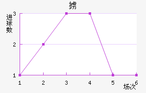 °ά