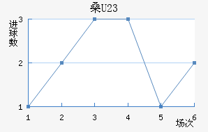 ɣU23