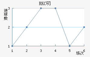RKC߶˽