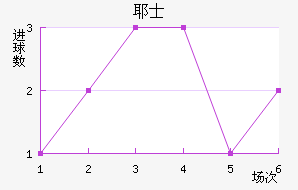 Үʿ