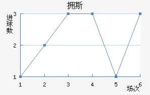 ӵ˹