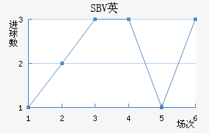 SBVӢ