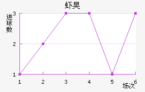 Ϻ껨