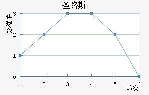 ʥ·˹