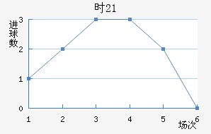 ʱU21