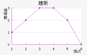Ϲ˹