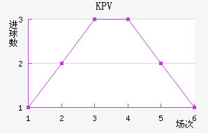 KPVƸ