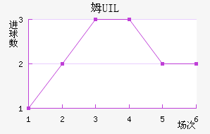 ķUIL