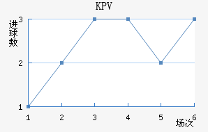 KPVƸ