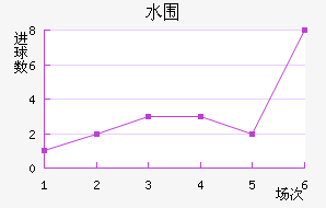 ˮΧ