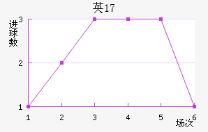 ӢU17