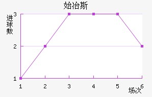 ʼұ˹