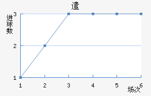 ǲ˹