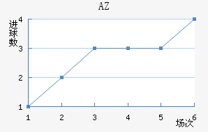 AZ 