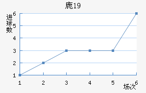 ¹U19