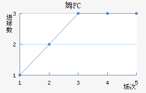 ķFC