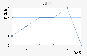 ˹ҮU19