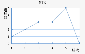MTZս