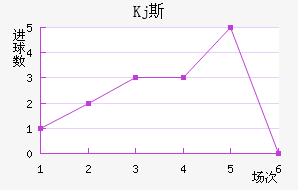 Kj˹